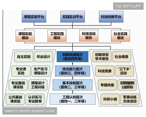 俱乐部推动青训课程标准化提升教学质量与评估体系